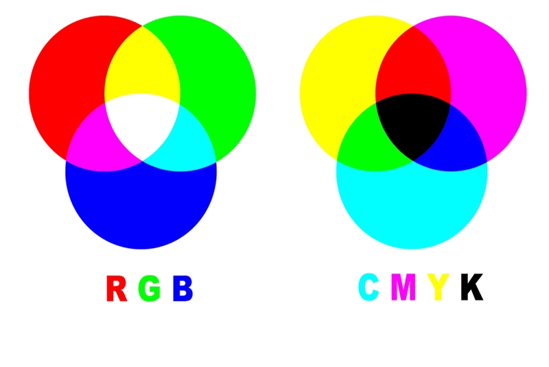RGB is an additive color mode, while CMYK is subtractive.